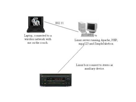 Home Network Diagram